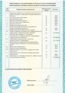 Чугорева Профессиональная переподготовка 2024